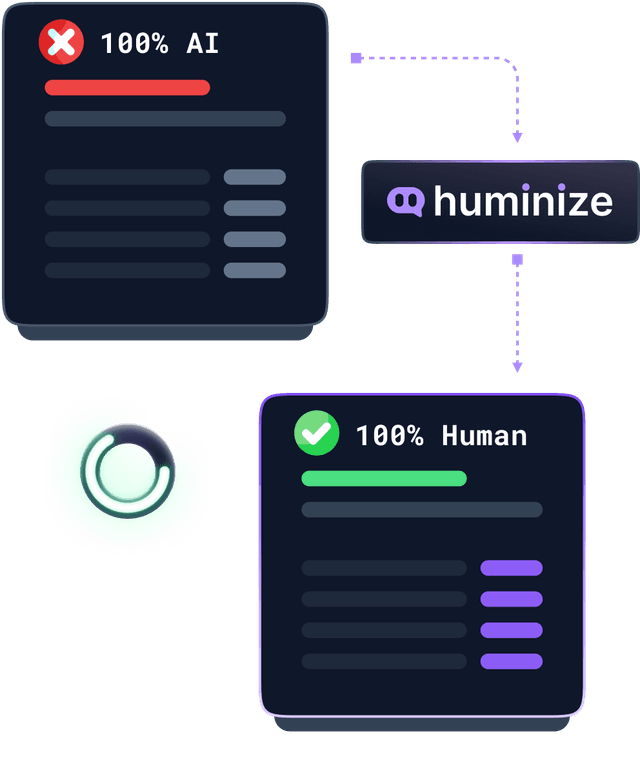 Humanize AI Text | #1 Free AI Humanizer & AI-to-Human Converter