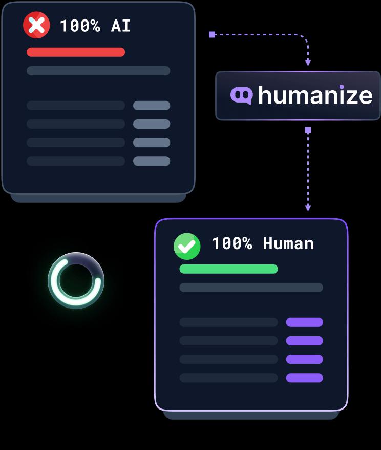 How the Humanize AI Text tool converts robotic AI content into authentic human content