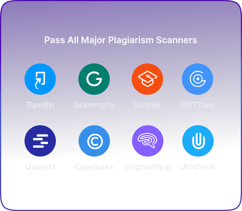 HumanizeAITEXT Plagiarism Checker