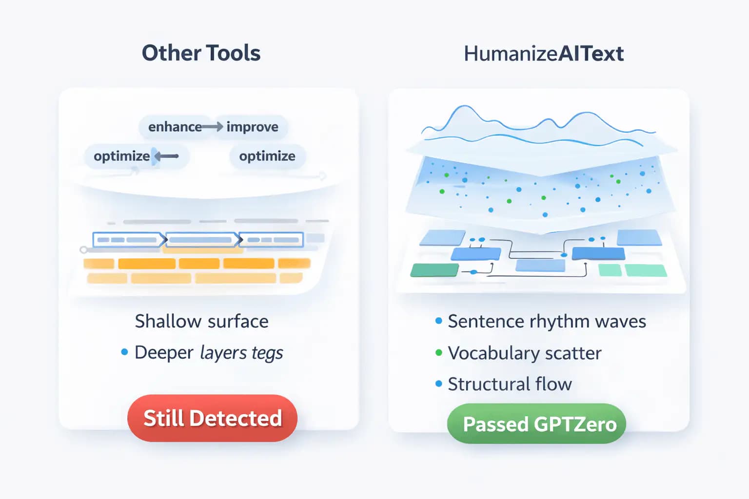 Who Actually Needs a GPTZero Bypass Tool?
