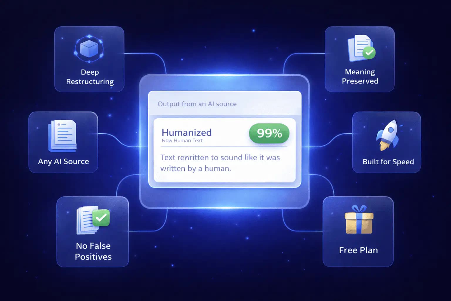Five Modes. One Tool. Endless Content Types.