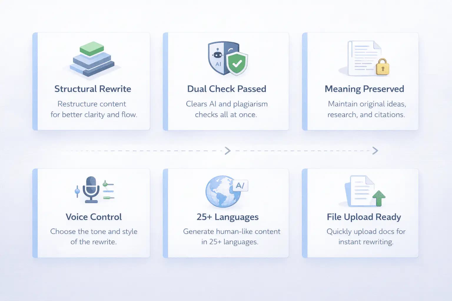 Five Modes — Built for Every Content Type