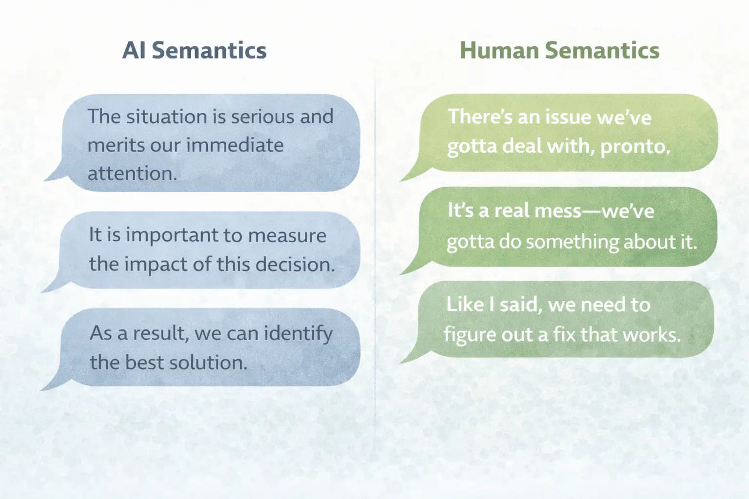 Syntax — Sentence Structure Patterns
