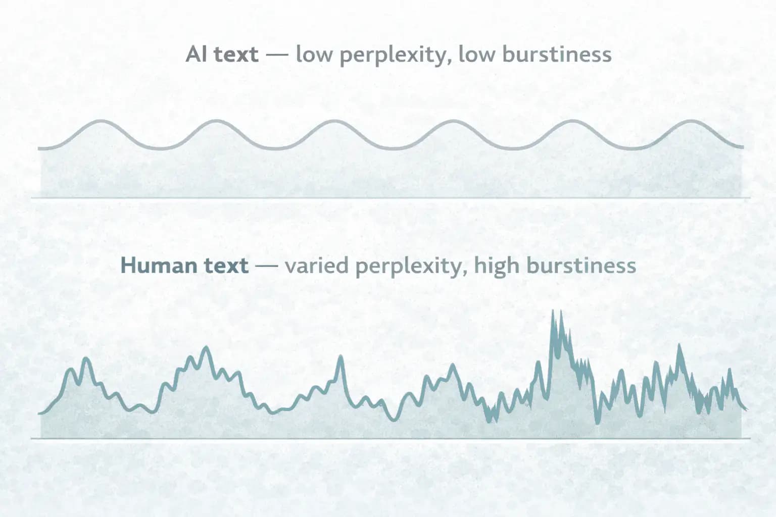 Readability Score — The Flesch-Kincaid Factor